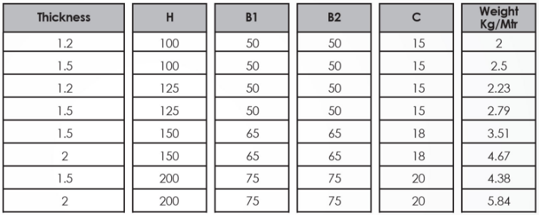 C PURLINS Technical Data