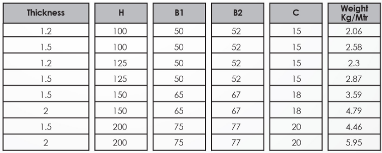 C PURLINS Technical Data